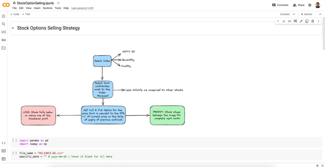 SOURCE CODE: Python Backtesting of a Stock Options Strategy: Real Results Revealed